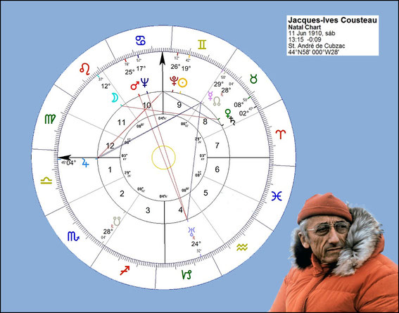 Carta natal de Jacques-Ives Cousteau