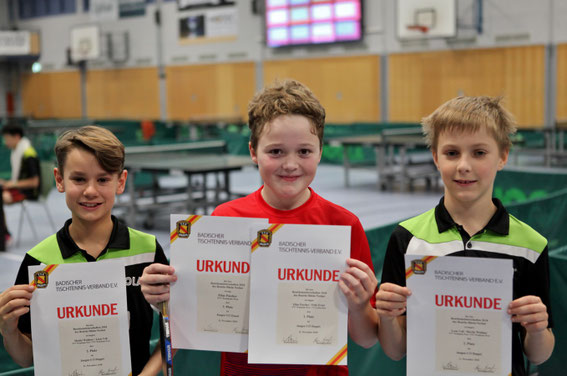 Schüler B (U13)
