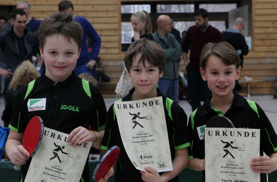 Jungen U11
