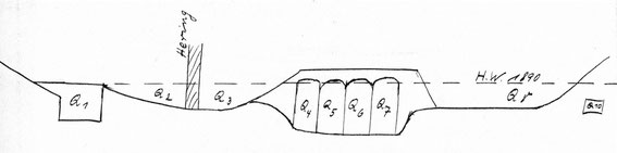 Die Wasserführung 1928
