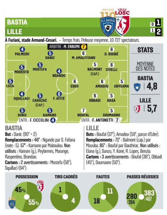 L'Equipe