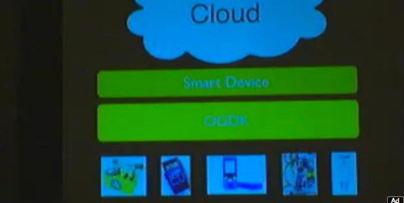 クラウドの放射線測定システムOGDK
