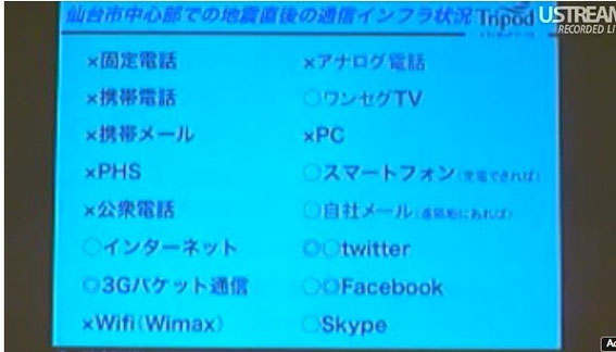 トライポッドワークス