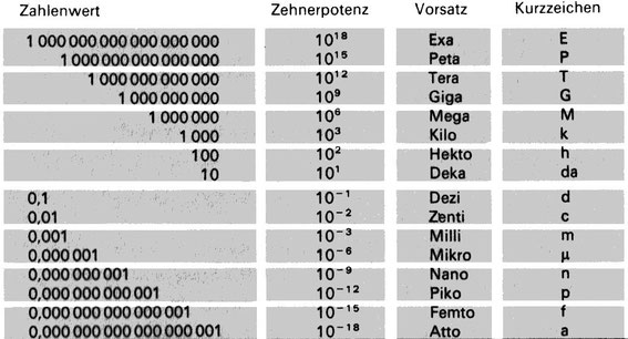 1.3 Einheitenvorsätze - Einführung in naturwissenschaftliche Arbeitsweisen