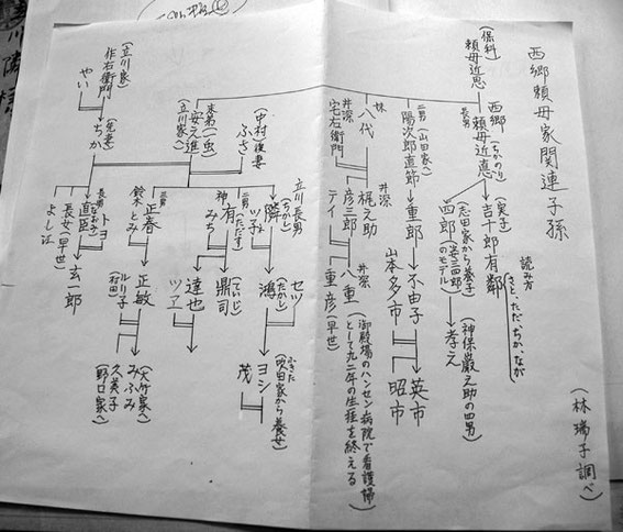 親族の林瑞子さん調査の図