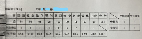 伊万里　塾　研青館　成績例5