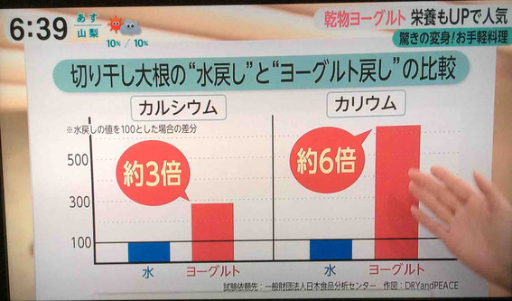乾物ヨーグルトなら戻し汁に溶け出してしまう水溶性の成分も取りこぼしません