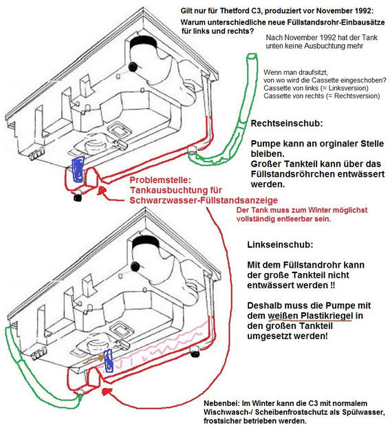 Thetford C2, C3, C4 - wohnwagen-ottos jimdo page!