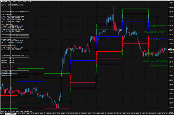 Dolly Breakout trading system