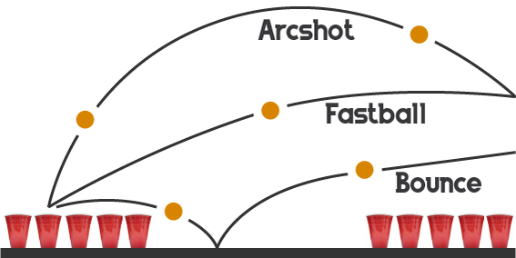 Beer Pong Würfe