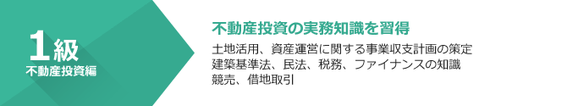 1級不動産投資編　不動産投資の実務知識を習得