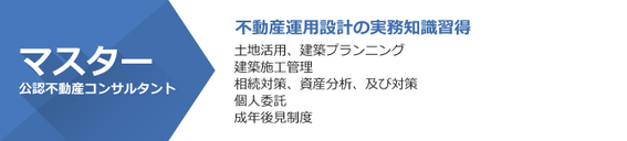 マスター公認不動産コンサルタント　不動産運用設計の実務知識習得