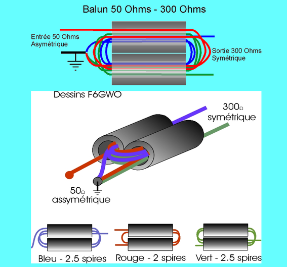 Balun con ferrite binoculare Benvenuti su OfficinaHF!