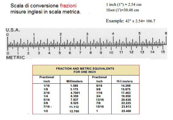 CONVERSIONI Centimetri Pollici Benvenuti Su OfficinaHF conversioni-centimetri-pollici-benvenuti-su-officinahf