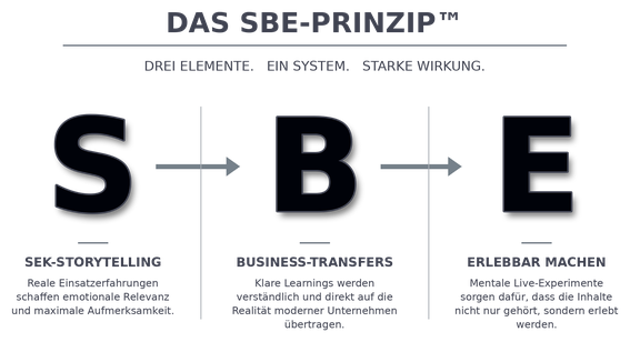 SBE-Prinzip Keynote