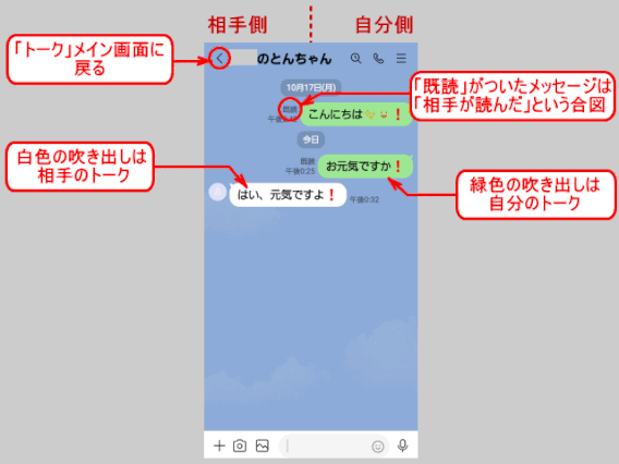 talk05：トーク画面の見方