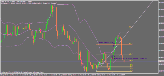 1-2-3 60 second Binary Options Trading High/Low