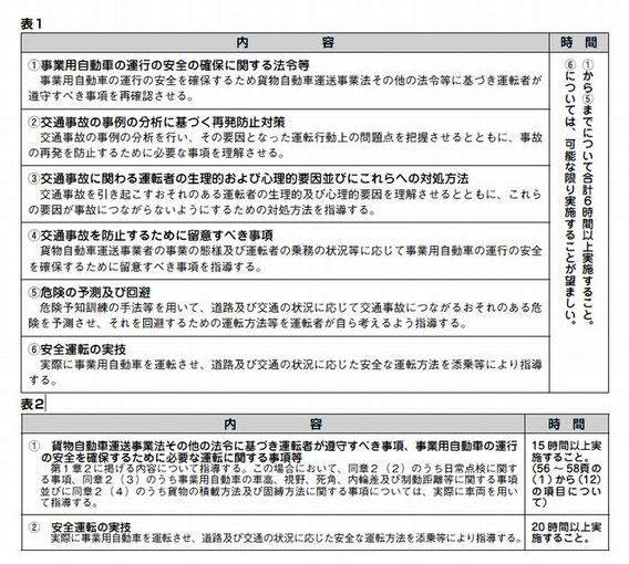 初任運転者への指導を強化しましょう 人と車の安全な移動をデザインするシンク出版株式会社