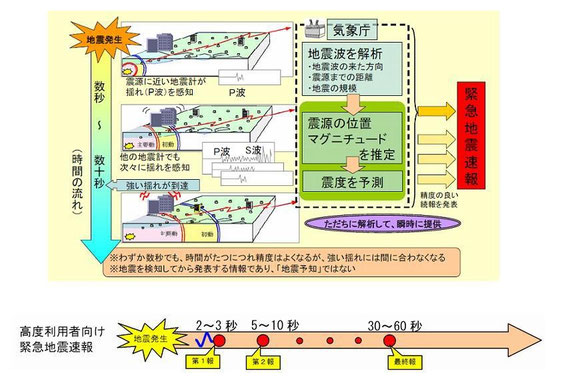 パソコン向け緊急地震速報専用ソフト「SignalNow Professional」