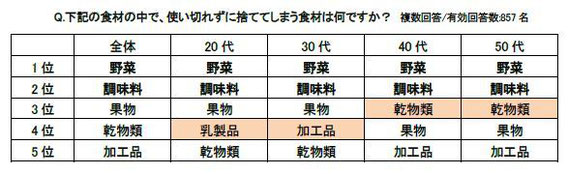出典 11/6/2018財形新聞