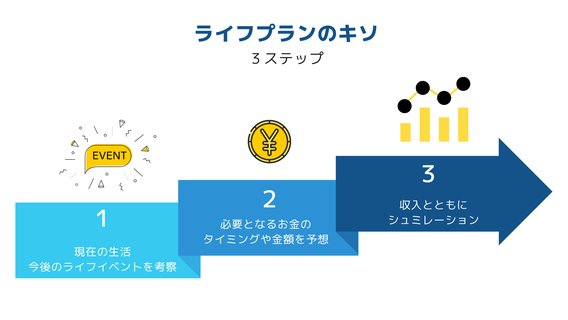 変動から固定