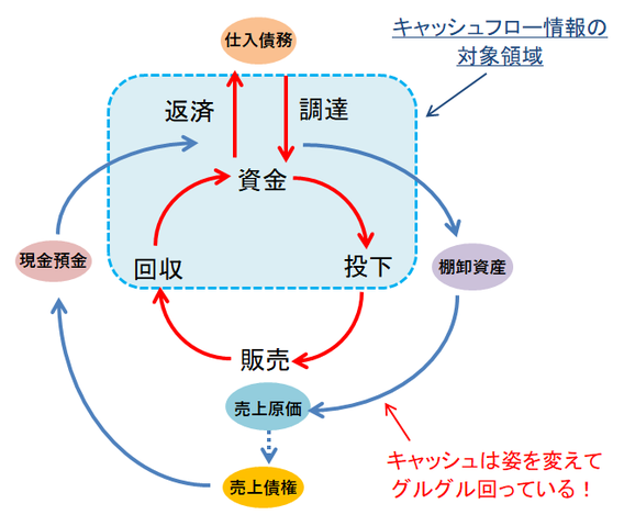 資金循環図⑥