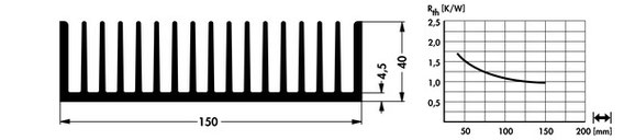 SK120 押出成形ヒートシンク Fischer Elektronik