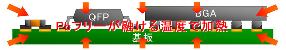 共晶半田とPbフリーはんだ混在での実装　⑤