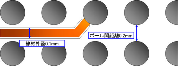 BGA　0.5mmピッチ　ジャンパ配線