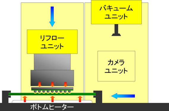 リワーク機　GPU取り付け