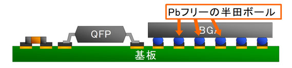 共晶半田とPbフリーはんだ混在での実装　①