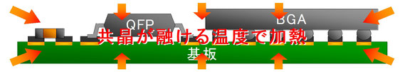 共晶半田とPbフリーはんだ混在での実装　②