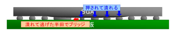 半田異常の原因②