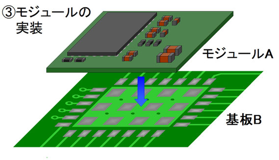 モジュール移植作業③