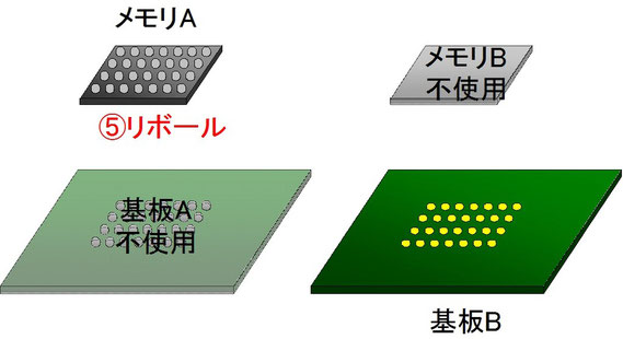 BGA移植　図4　メモリAへのリボール