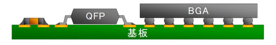 共晶半田とPbフリーはんだ混在での実装　③