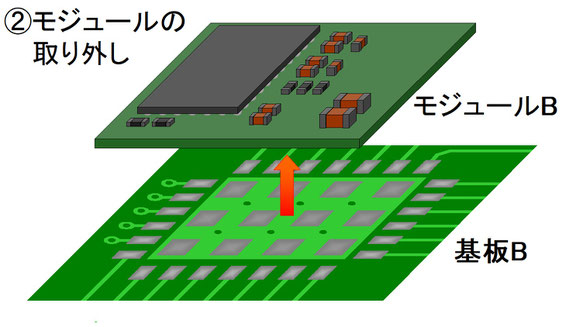 モジュール移植作業②