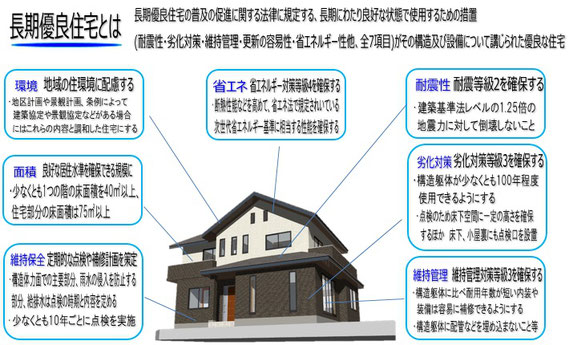 木更津　工務店　住宅　無垢　ハウス　君津　袖ケ浦