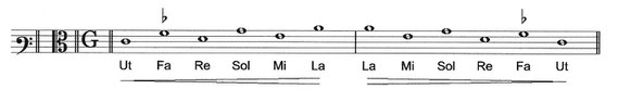 Martin Agricola | Hexachord | Hexachordsystem | hexachord system | Musica Choralis Deudsch