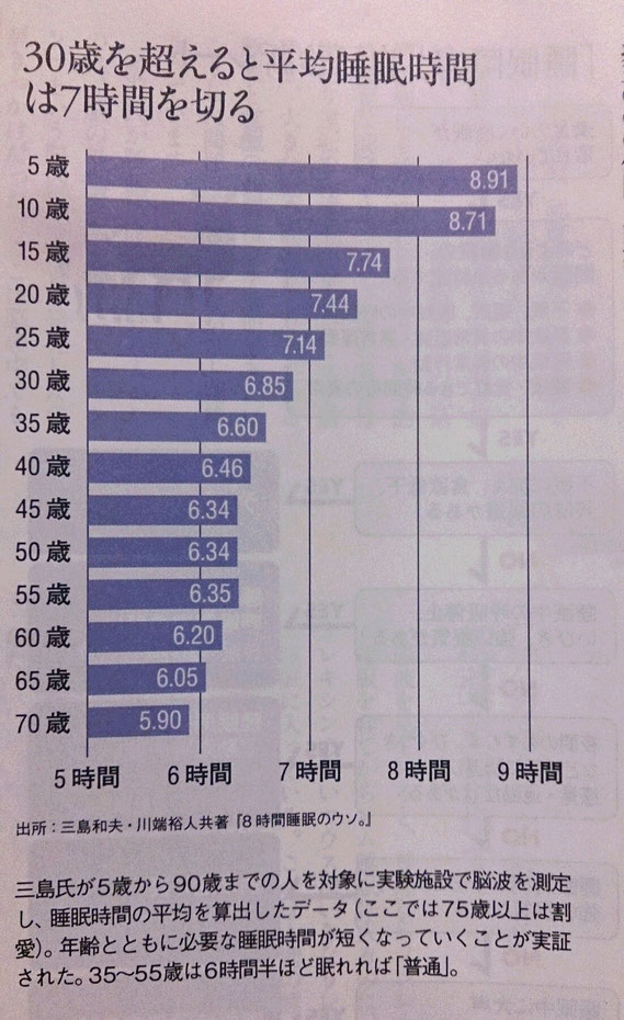 PRESIDENT 2014 5.5号 P.107 より