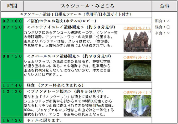 バンテアイスレイ＋クバールスピアン＋プノンクーレン