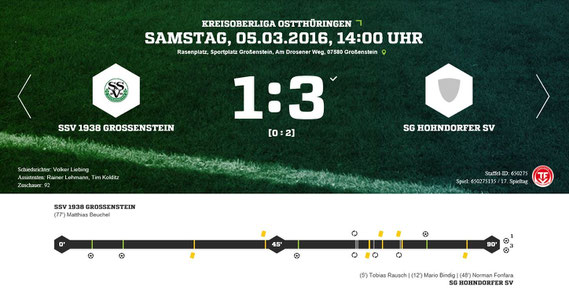 Gegen abgezockte Gäste aus Hohndorf präsentierte sich unsere SSV-Erste beim ersten Pflichtspieleinsatz in 2016 noch weit entfernt von jeglicher Wettkampfform. Bereits nach 12 Minuten lief man einem Zwei-Tore-Rückstand hinterher.