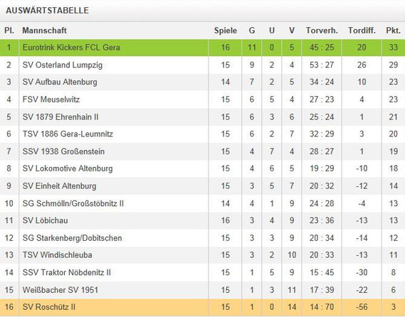 Quelle: fussball.de