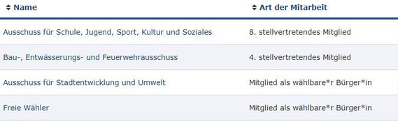 Mitgliedschaften in der Eutiner Stadtverwaltung