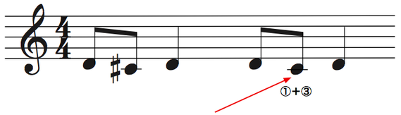 臨時記号 8monji Guitar Com