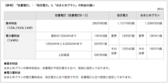 従量電灯、低圧電力とおまとめプランの料金の違い