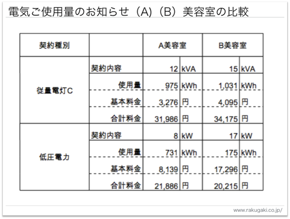 電気料金のお知らせ 比較