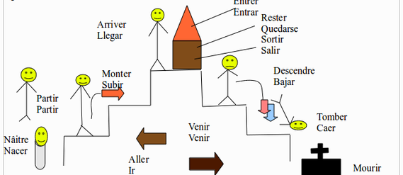 http://adapfrances2eso.blogspot.com.es/