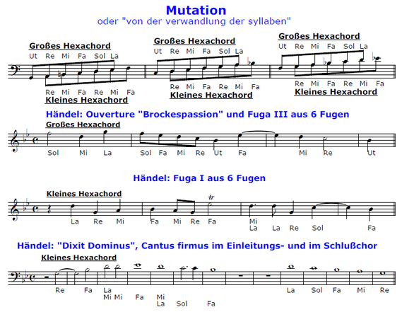 Hexachord | Hexachordsystem | hexachord system | 