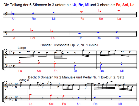 Bach und Händel